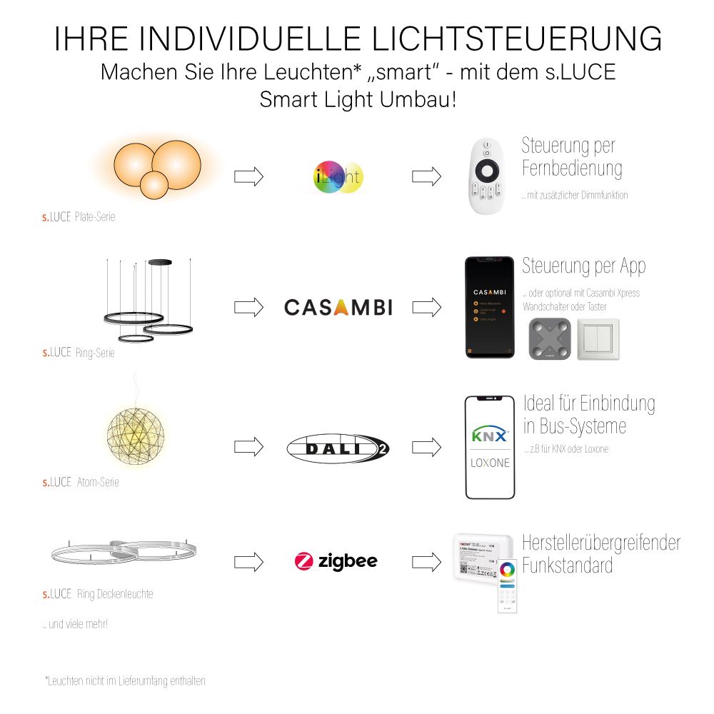 s.luce Umbau Smart Light für Niedervolt-Leuchten 12-24V